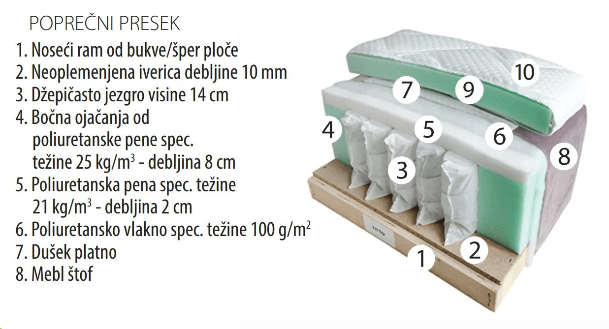 Krevet box spring Titto - slika 4